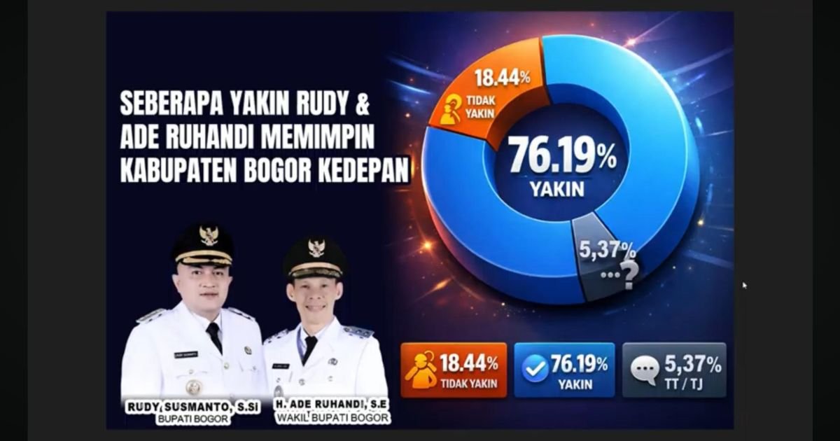 Kepuasan Publik Mencapai 83,29%, Infrastruktur Jadi Unggulan, Satu Tahun Kepemimpinan Rudy Susmanto