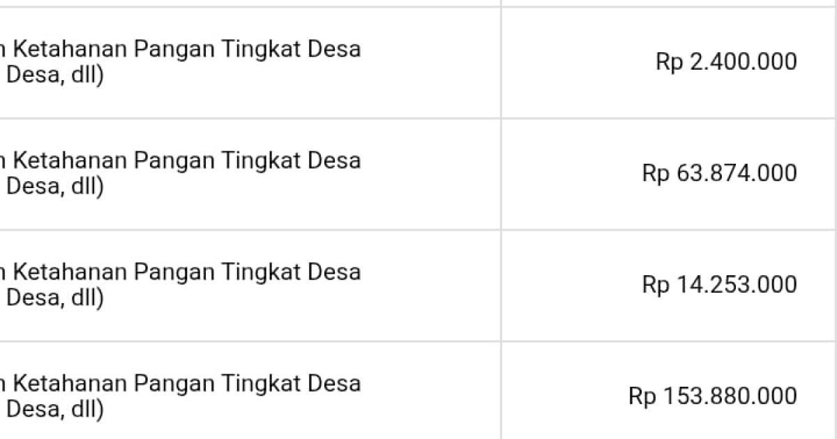 ‎Realisasi Ketahanan Pangan Desa Mampir Disoal, Anggaran Ratusan Juta Diduga Menguap