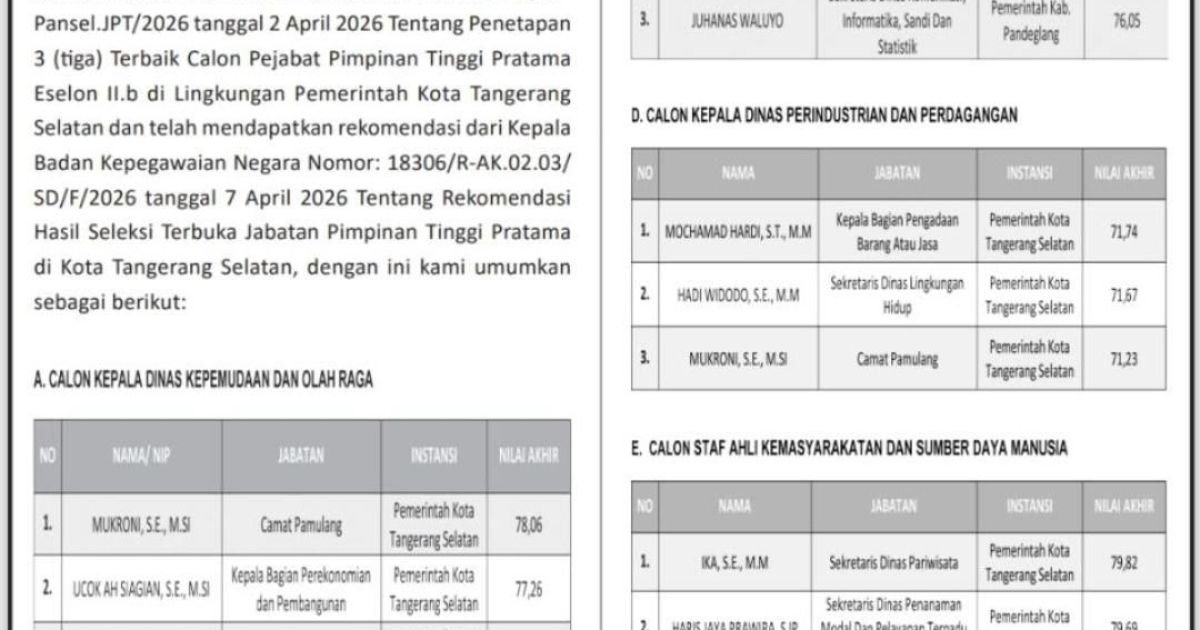 Panitia Seleksi Umumkan Hasil 3 Besar Open Bidding Calon Kepala Dinas