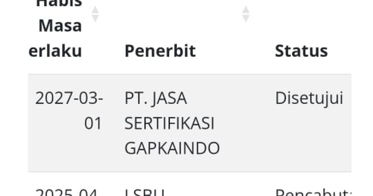 PT SNG Diduga Rekayasa Tender Proyek Parkir Cilenggang, GAGAK Laporkan ke KPPU