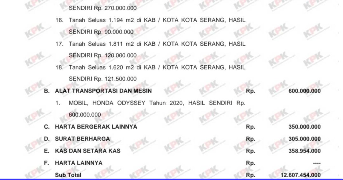 Dari Rp12 Miliar Jadi Rp7 Miliar: Jejak Kekayaan Arlan Marzan yang Menyusut