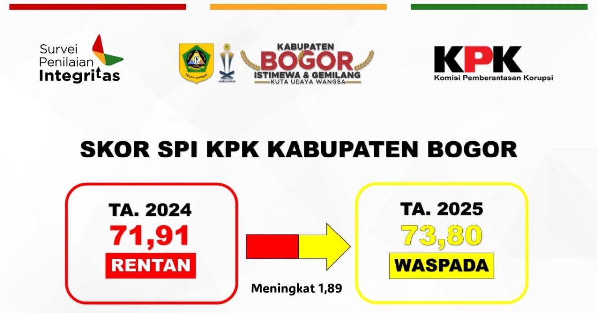 Skor Survei Penilaian Integritas KPK Kabupaten Bogor 2025 Meningkat, Terbaik di Jawa Barat